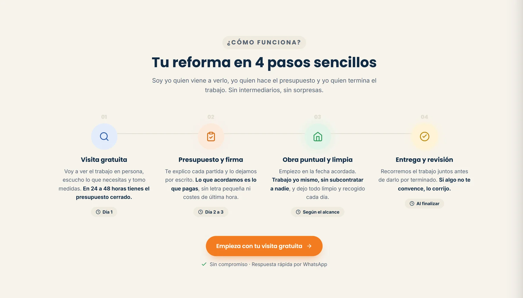 A seção Como funciona: quatro passos, da visita gratuita à entrega e revisão, e um botão para pedir a visita.